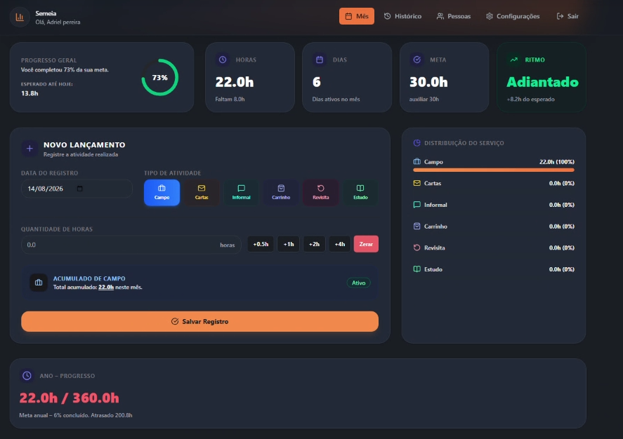 Dashboard da plataforma Semeia